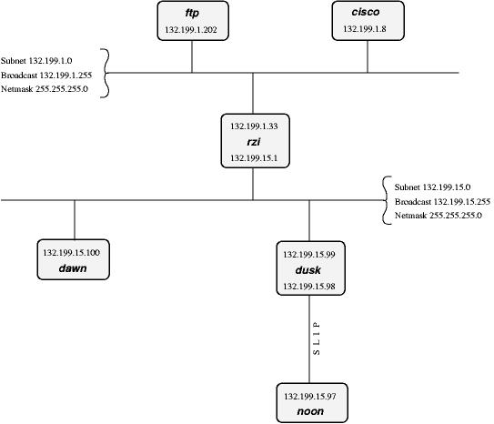 Our demo-network